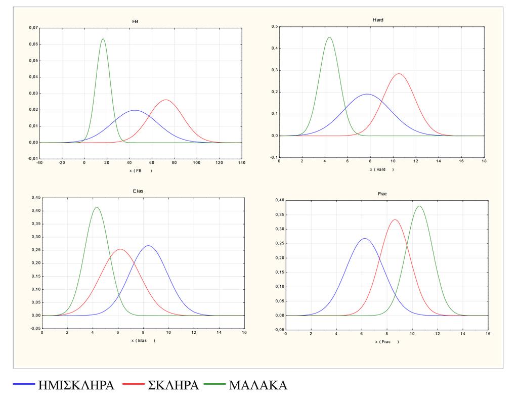 Σχήμα 5.7β.