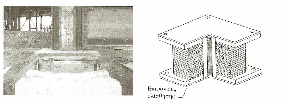 Σχ. 5 Εφέδρανο ολίσθησης (FPS) Σχ.6 Εφέδρανο ολίσθησης με επάλληλες διεπιφάνειες ολίσθησης «Ενίσχυση κατασκευών για σεισμικά φορτία», Σπυράκος Κωνσταντίνος Έκδοση ΤΕΕ 2004 3.
