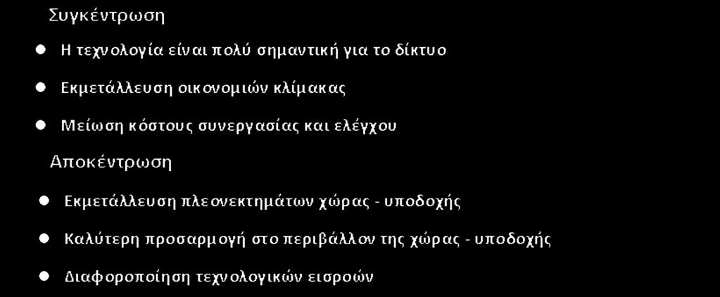 ΤΕΧΝΟΛΟΓΙΑ Η στρατηγική