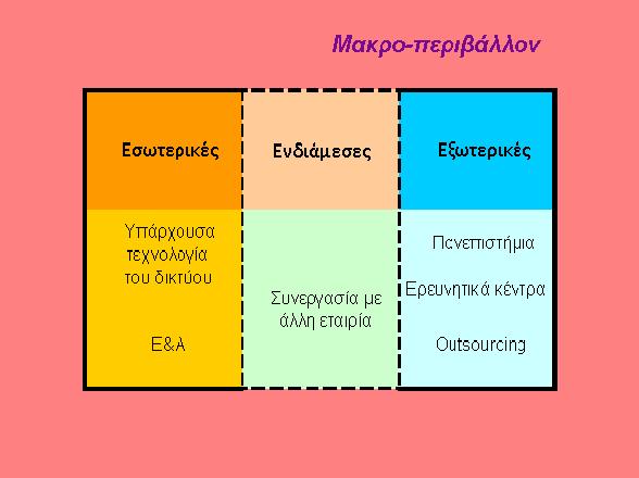 ΤΕΧΝΟΛΟΓΙΑ