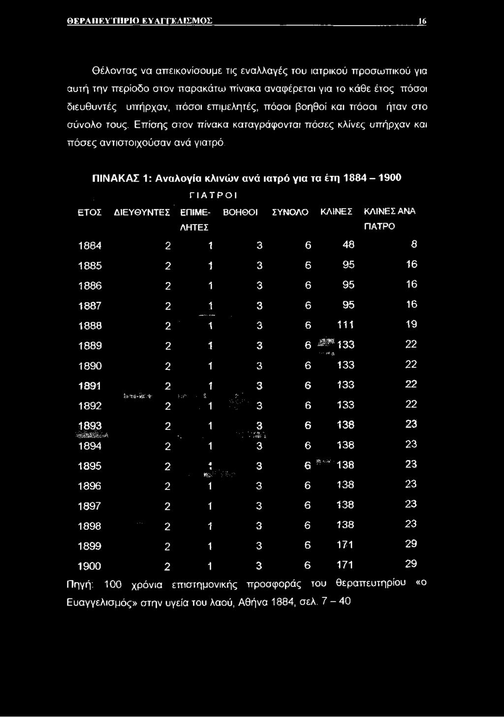 . 1 I I I 3 1 3. - > V.. *,, >νπ ; - {«88 1 3 6 6 6. 6 6 6 β '* ' ίί 5 133 * ο ρ. ι ;' λ 7; 1895 2 1 Ο 6.