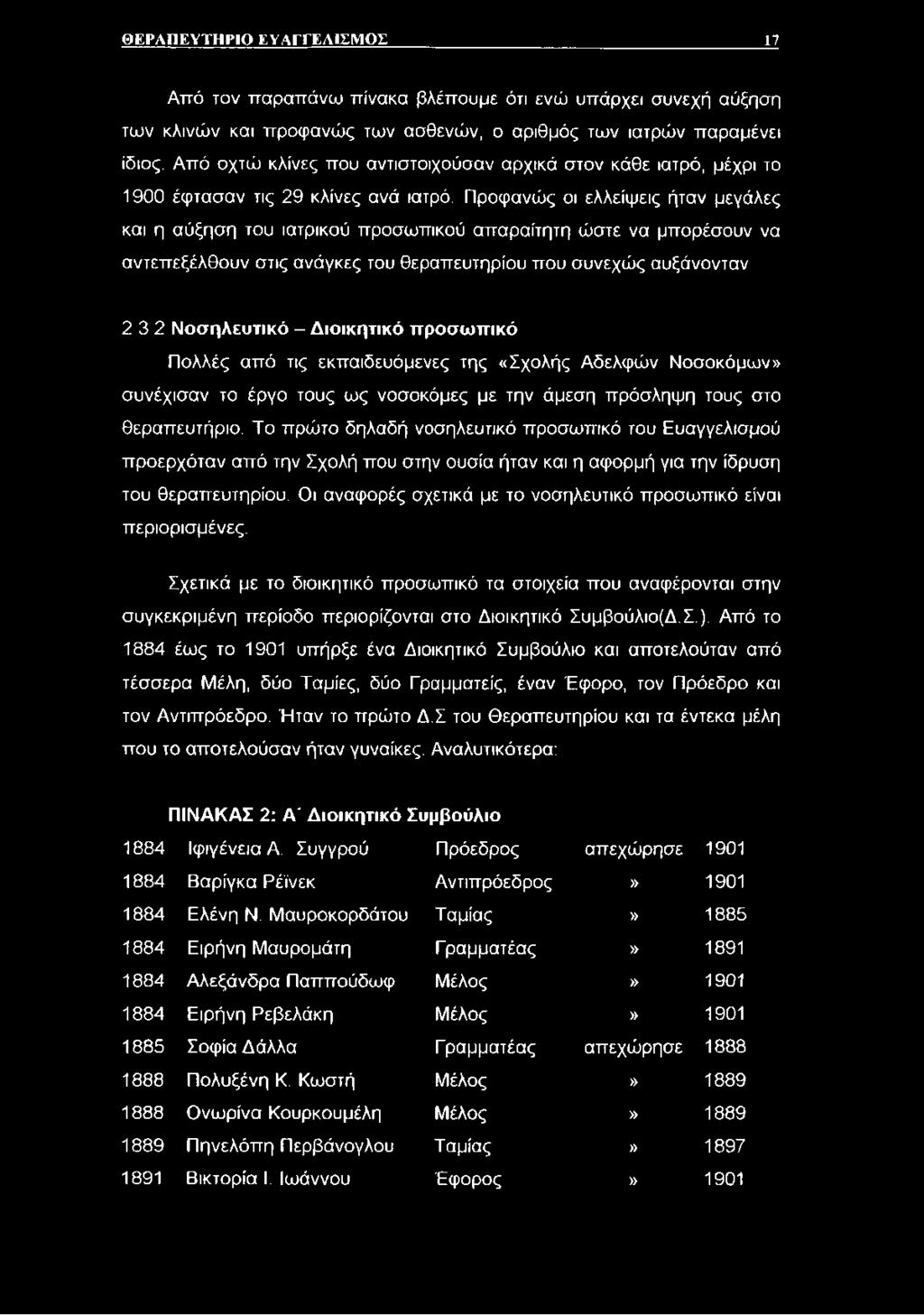 Προφανώς οι ελλείψεις ήταν μεγάλες και η αύξηση του ιατρικού προσωπικού απαραίτητη ώστε να μπορέσουν να αντεπεξέλθουν στις ανάγκες του θεραπευτηρίου που συνεχώς αυξάνονταν 2 3 2 Νοσηλευτικό -
