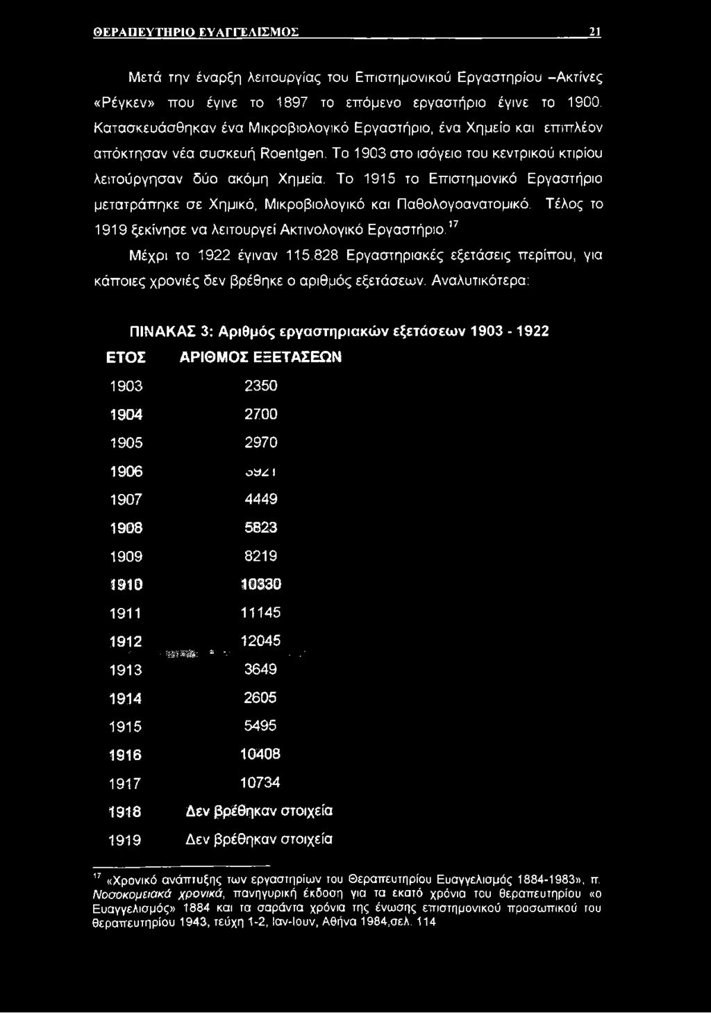 Αναλυτικότερα: ΠΙΝΑΚΑΣ 3: Αριθμός εργαστηριακών εξετάσεων 1903-1922 ΕΤΟΣ ΑΡΙΘΜΟΣ ΕΞΕΤΑΣΕΩΝ 1903 2350 1904 2700 1905 2970 1906 oaz ι 1907 4449 1908 5823 1909 8219 1910 10330 1911 11145 1912 12045 '*