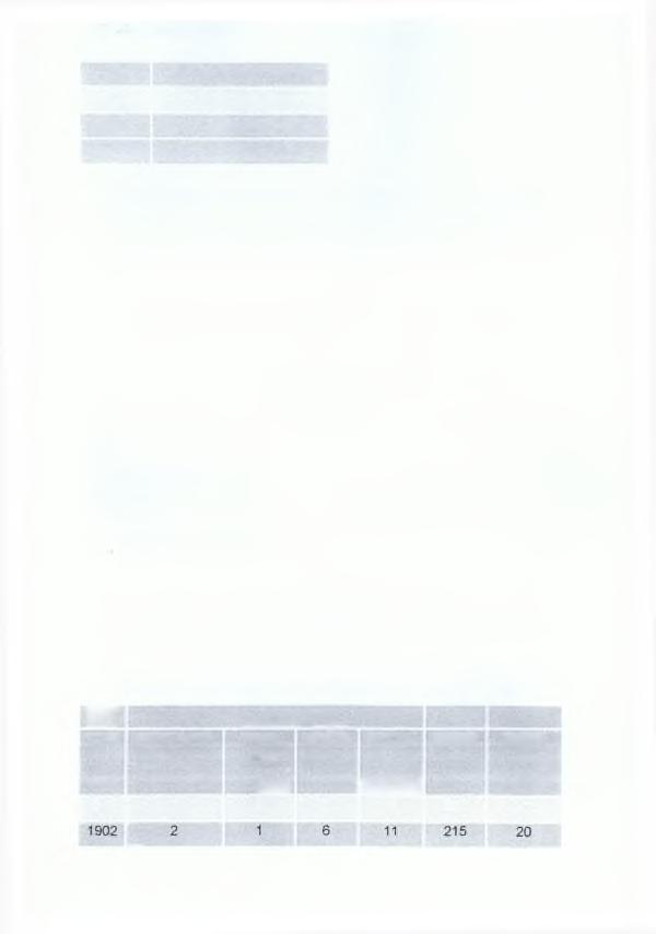 ΘΕΡΑΠΕΥΤΗΡΙΟ ΕΥΑΓΓΕΛΙΣΜΟΣ 22 1920 Δεν βρέθηκαν στοιχεία 1921 Δεν βρέθηκαν στοιχεία 1922 10985 Σύνολο 115828 Πηγή: Νοσοκομειακά χρονικά, πανηγυρική έκδοση για τα εκατό χρόνια του θεραπευτηρίου «ο