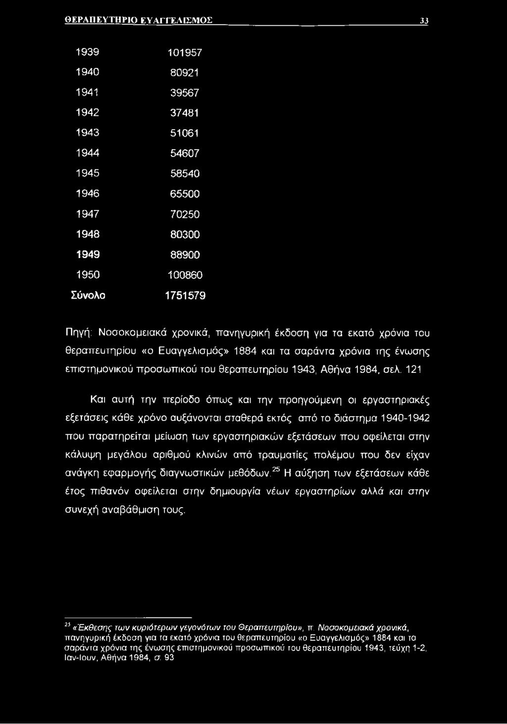 εξετάσεων που οφείλεται στην κάλυψη μεγάλου αριθμού κλινών από τραυματίες πολέμου που δεν είχαν ανάγκη εφαρμογής διαγνωστικών μεθόδων.