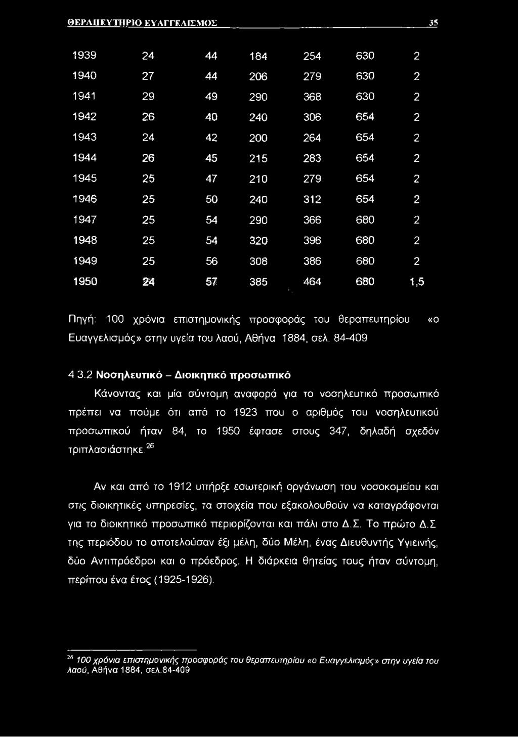 στους 347, δηλαδή σχεδόν τριπλασιάστηκε.