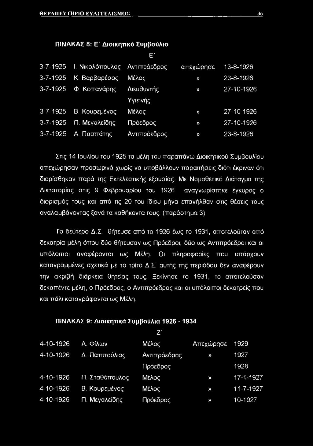 Πασπάτης Αντιπρόεδρος» 23-8-1926 Στις 14 Ιουλίου του 1925 τα μέλη του παραπάνω Διοικητικού Συμβουλίου απεχώρησαν προσωρινά χωρίς να υποβάλλουν παραιτήσεις διότι έκριναν ότι διορίσθηκαν παρά της