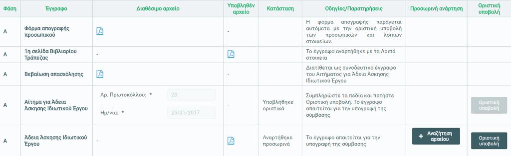 Η οριςτικι υποβολι των ςτοιχείων τθσ Φόρμασ Απογραφισ Προςωπικοφ ενεργοποιεί τα επόμενα βιματα τθσ Φάςθσ Α.