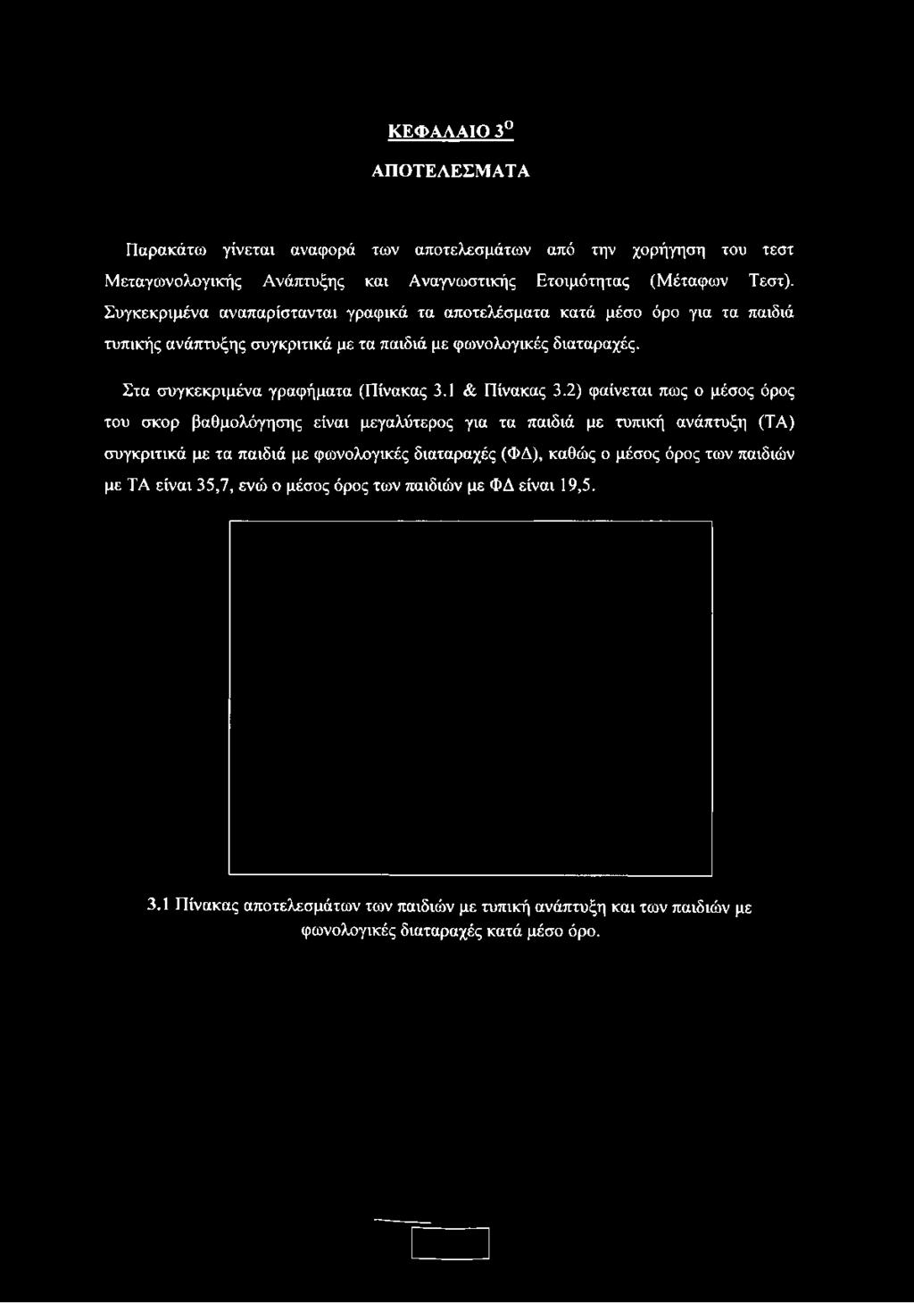 Συγκεκριμένα αναπαρίστανται γραφικά τα αποτελέσματα κατά μέσο όρο για τα παιδιά τυπικής ανάπτυξης συγκριτικά με τα παιδιά