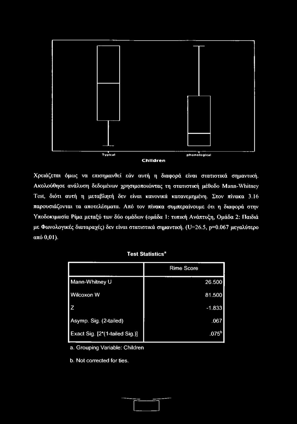 Από τον πίνακα συμπεραίνουμε ότι η διαφορά στην Υποδοκιμασία Ρίμα μεταξύ των δύο ομάδων (ομάδα 1: τυπική Ανάπτυξη, Ομάδα 2: