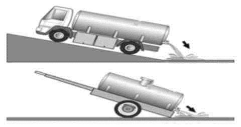 Kërkesat teknike dhe higjienosanitare të kontejnerit: - kontejneri i autobotit duhet të jetë i pastër dhe i mirëmbajtur në mënyrë që të parandalohet ndotja e ujit të pijshëm; - materiali i veshjes së