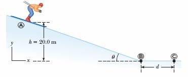 Σκιέρ ξεκινά από ηρεμία από την κορυφή (0 ) κεκλιμένου επιπέδου χωρίς τριβή. Στο κάτω μέρος συναντά οριζόντια επιφάνεια όπου ο συντελεστής κινητικής τριβής ανάμεσα στα σκι και το χιόνι είναι 0,.