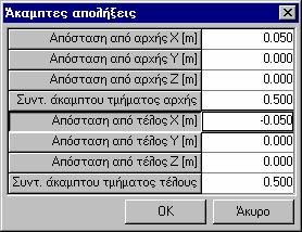 Εγχειρίδιο χειρισµού 173 Π2 Η άκαµπτη απόληξη χρησιµεύει για να προσοµοιώνει µε ακρίβεια τα συνήθη γραµµικά µέλη τα οποία συναντώνται σε κόµβους µε σηµαντικές διαστάσεις. Σχήµα 3.