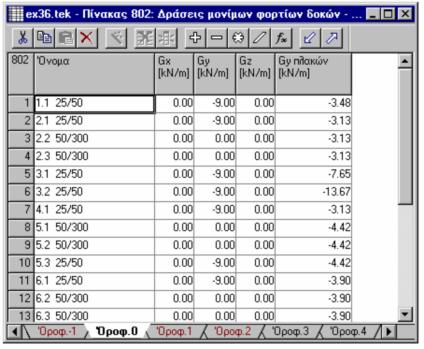 Εγχειρίδιο χειρισµού 219 Εικόνα 3.55: Ο πίνακας «802 Μόνιµα φορτία δοκών».