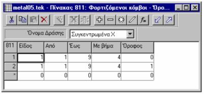 Οι κόµβοι που φορτίζονται µε αυτά τα φορτία, εµφανίζονται στον επόµενο πίνακα (811). Εικόνα 3.