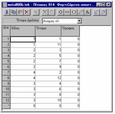 Τα «είδη» αναφέρονται στον πίνακα 812. Εικόνα 3.