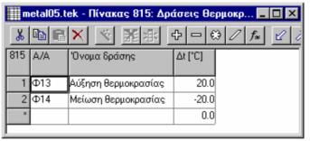 Εγχειρίδιο χειρισµού 223 3.9.3.4 ράσεις θερµοκρασίας Οι δράσεις θερµοκρασίας προκαλούν αξονική παραµόρφωση στα µέλη του φορέα.