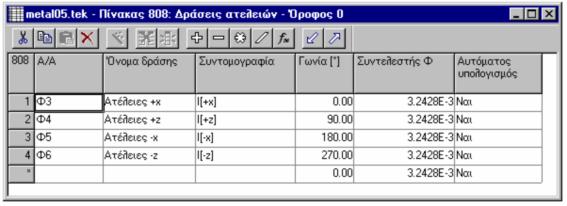 224 Fespa 7 Οι αρχικές ατέλειες πλευρικής µετατόπισης εφαρµόζονται στις δύο οριζόντιες διευθύνσεις, αλλά λαµβάνονται υπόψιν µόνο σε µία διεύθυνση κάθε φορά. Εικόνα 3.