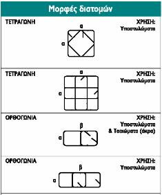 74 Fespa 7 Παρατηρήσεις Π1 H δυνατότητα τοποθέτησης συνδετήρων Sidefor έχει εφαρµογή σε όλα τα γραµµικά µέλη του φορέα (υποστυλώµατα και δοκούς), υπό τις εξής δύο προϋποθέσεις: (α) οι γεωµετρικές