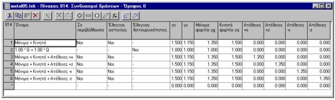 84 Fespa 7 Ατέλειες x Ατέλειες z I[-x] I[-z] Επίσης το πρόγραµµα εισάγει αυτόµατα στον πίνακα «816 Συνδυασµοί δράσεων» όλους τους αναγκαίους συνδυασµούς αυτών των δράσεων. Εικόνα 3.