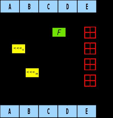 Συναρτήσεις Hash Oe iteratio withi the SHA-1 compressio fuctio: A, B, C, D ad E are