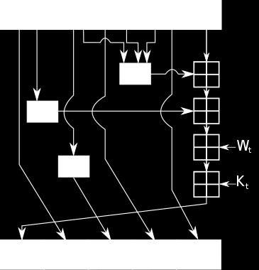 bit rotatio by places; varies for each operatio; Wt is the expaded message word of roud