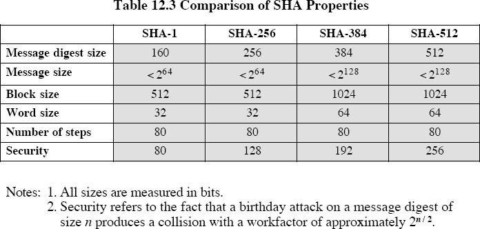 Αναθεωρηµένο Πρότυπο SHS