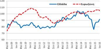 1/2016 Δημοσίευση: 28/1/2016 Οικονομικό Κλίμα Συγκεντρωτικός