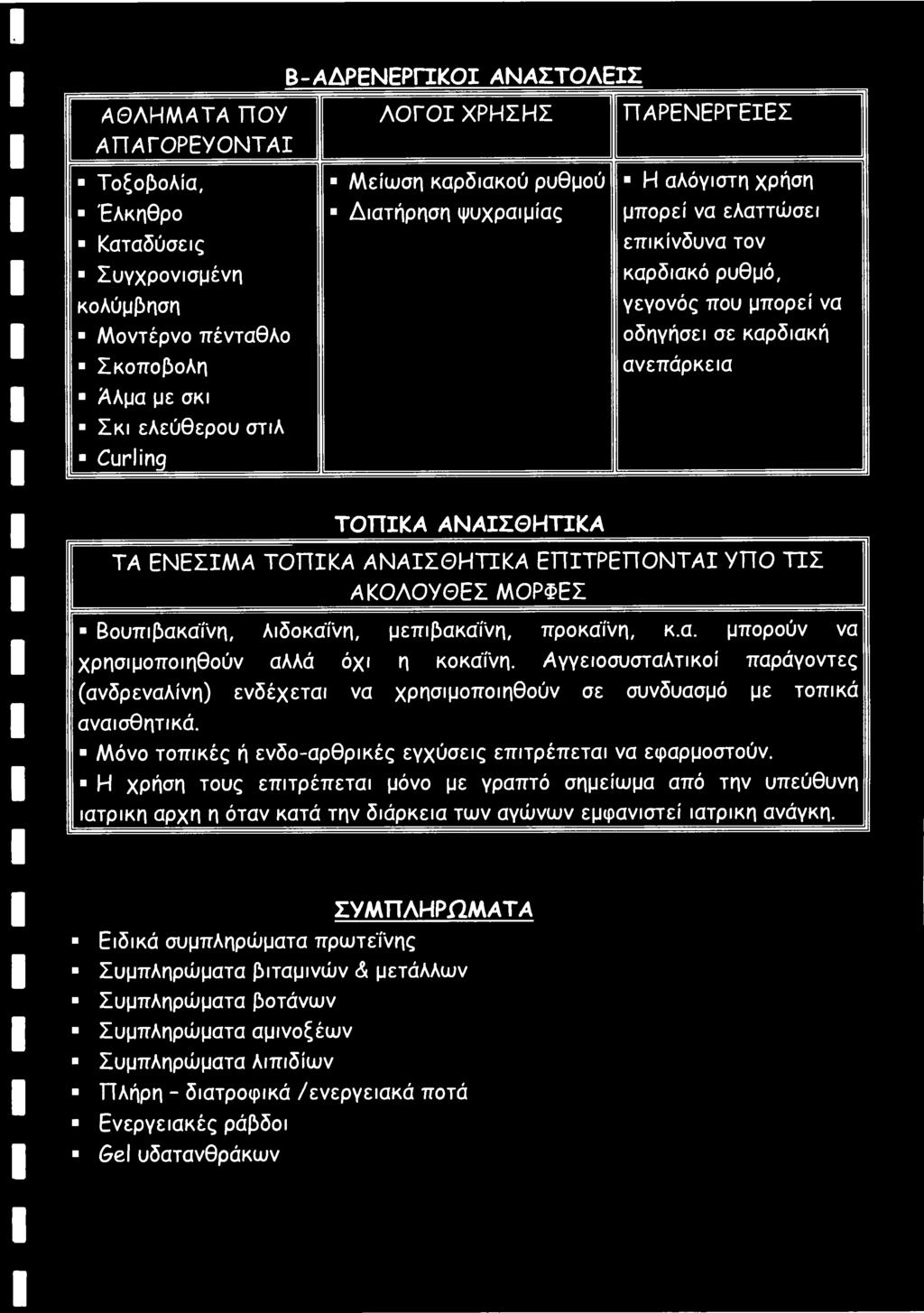 Η χρήση τους επιτρέπεται μόνο με γραπτό σημείωμα από την υπεύθυνη ιατρική αρχή η όταν κατά την διάρκεια των αγώνων εμφανιστεί ιατρική ανάγκη.