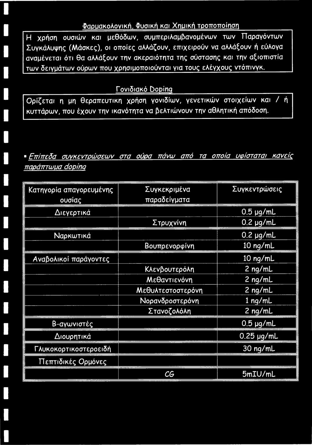 Επίπεδα συνκεντοώσεων στα ούρα πάνω από τα οποίο υφίσταται κανείρ παράπτωρα doping Κατηγορία απαγορευμένης ουσίας Διεγερτικά Ναρκωτικά Αναβολικοί παράγοντες