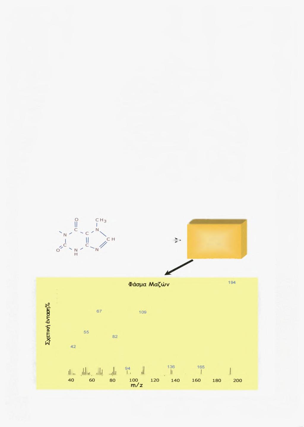 ΦΑΣΜΑΤΟΜΕΤΡΙΑ ΜΑΖΏΝ Η φασματομετρία μαζών είναι μια δυναμική τεχνική για την ταυτοποίηση «άγνωστων» συστατικών, για την μελέτη μοριακών δομών ακόμα και για