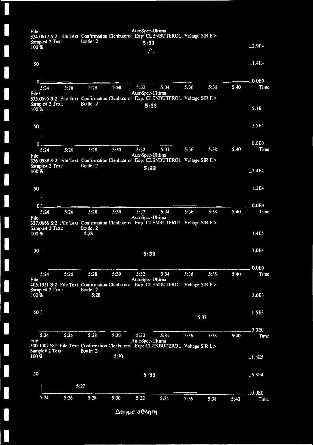 5:24 5:26 5:28 5:30 5:32 5:34 File: AutoSpec-Ultima 336.0588 S:2 File Text: Confirmation Clenhuterol Exp: CLENBUTEROL Sample# 2 Text: Bottle: 2 100 2 5:33 5:36 5:38 Voltage SIR E> 5:40 0.0E0 Time _2.