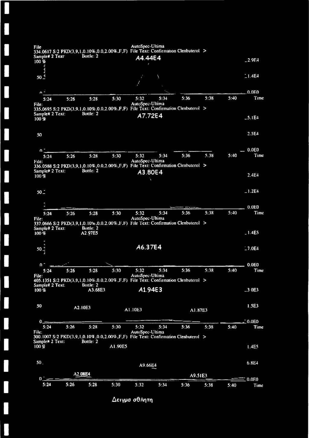 IE4 50 2.5E4 n' _ 0.0E0 5:24 5:26 5:28 5:30 5:32 5:34 5:36 5:38 5:40 Time File: AutoSpec-Ultima 336.0588 S:2 PKD(3,9,1,0.10%,0.0.2.00%,F,F) File Text: Confirmation Clenbuterol > Sample# 2 Text: Botlle: 2 100* 2.