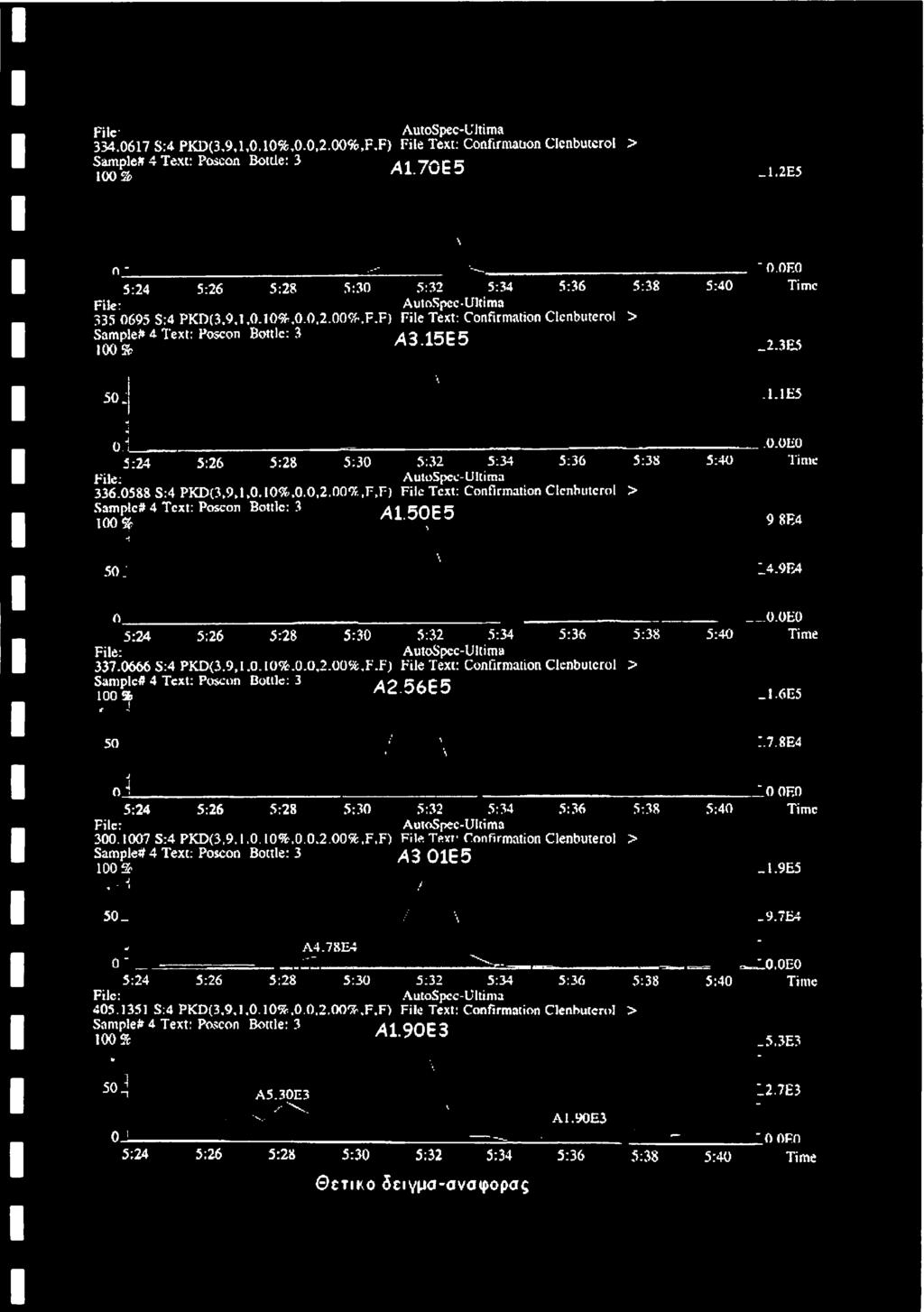 15Ε5 100 ft _2.3E5 \ 50 ; \ -1.1E5 <J.0.0EU 5 :24 5:26 5:28 5:30 5:32 5:34 5:36 5:38 5:40 Time File: AUtoSpCC- Ultima 336.OS88 S:4 PKD{3,9.1,0. IO%,0.0.2.0Q'X.