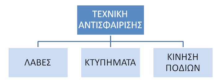 ριεχόμενο και τις μεθόδους, όσο και στην ένταση της εκτέλεσης των ασκήσεων.