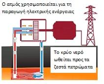 Με τη συλλογή και επεξεργασία των συγκεκριμένων αποβλήτων σε ειδικά εργοστάσια μπορούμε να συλλέξουμε το φυσικό αέριο που απελευθερώνεται.