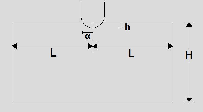 πρέπει να ισχύει και ο περιορισμός (1.3) (37) H, όπου με Η συμβολίζεται το πάχος του υλικού μέσα στο οποίο εισάγεται ο διεισδυτής. Σχήμα 1.6.