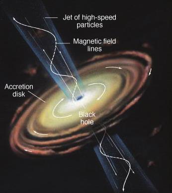 Ακτίνες γάμμα από γαλαξιακές και εξωγαλαξιακές πηγές 5 ρει το κρύο ατομικό υλικό που βρίσκεται κοντά στη μαύρη τρύπα και αυτό ακτινοβολεί μέσω γραμμών εκπομπής.