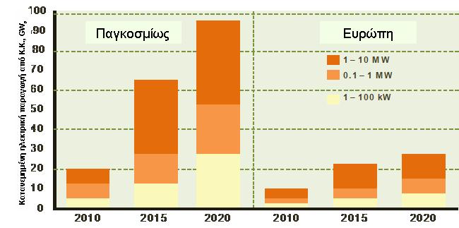 3BΚυψέλες Καυσίμου φάση της προ-εμπορευματοποίησης μιας νέας τεχνολογίας είναι άκρως ενδιαφέρουσα και συναρπαστική.