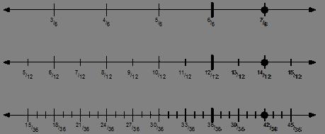 Εισάγονται στην έννοια του κλάσματος ως αριθμού (ως έκφραση σχέσης μεταξύ ποσοτήτων ανεξαρτήτως αριθμητικών τιμών π.χ. κοινός τελεστής*).