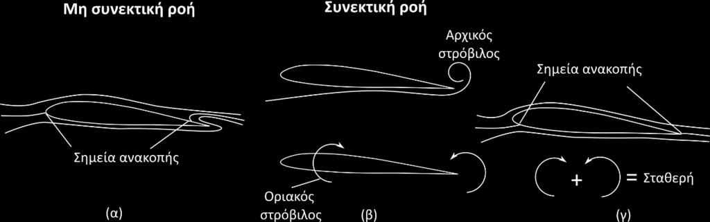 Η κυκλοφορία πρέπει να παραμένει σταθερή: Δημιουργείται ένας αντίθετος στρόβιλος, ο