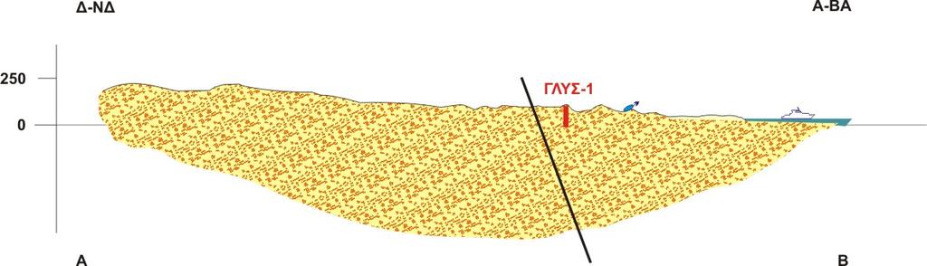 Εικόνα 22: Γεωλογική τομή Α-Β περιοχής Λυσιμαχείας 5.3.