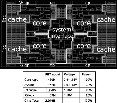 Intel Itanium 05/12/08