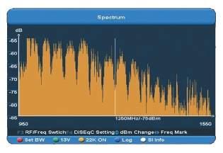 Πεδιόμετρο MULTIBOX Mε 2 θύρες USB για εύκολη αναβάθμιση και σύνδεση του δέκτη