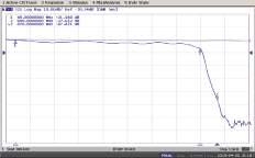 θωρακισμένοι Περιοχή 5-85 MHz 142 Spl 1-2 3,35 143