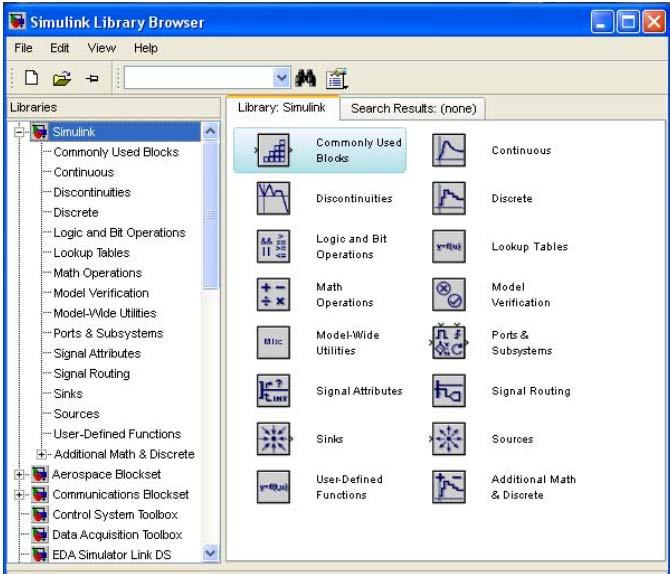 Σχήμα 3.2: Το παράθυρο του Simulink.