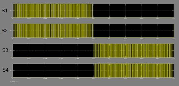 Σχήμα 3.26: H υλοποίηση στο Simulink του Conergy-NPC αντιστροφέα.