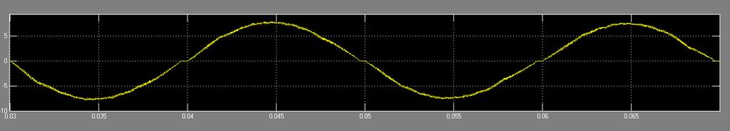 (α) (β) Σχήμα 4.