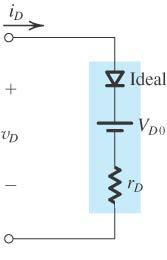 Απλοστεμένα Μοντέλα Διόδων (ΙΙ) Κλίση Ιδανική Δίοδος