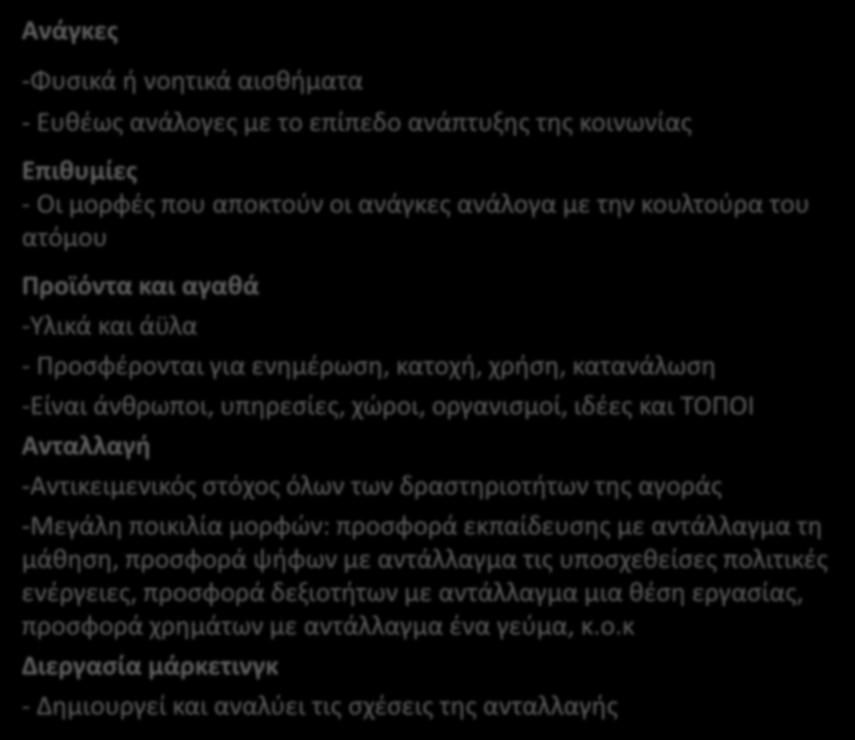 Ανάγκες -Φυσικά ή νοητικά αισθήματα - Ευθέως ανάλογες με το επίπεδο ανάπτυξης της κοινωνίας Επιθυμίες - Οι μορφές που αποκτούν οι ανάγκες ανάλογα με την κουλτούρα του ατόμου Προϊόντα και αγαθά -Υλικά